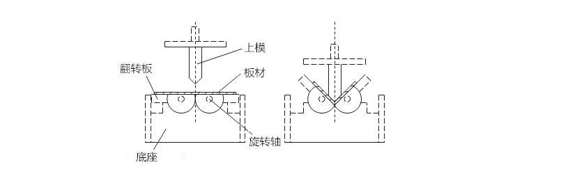 滚轴式V型模.png