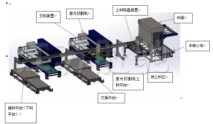 江苏胜驰钣金自动料库拖两台激光切割机