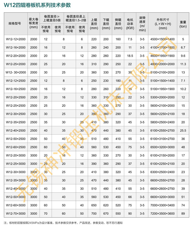 SW12四辊卷板机系列技术参数.jpg